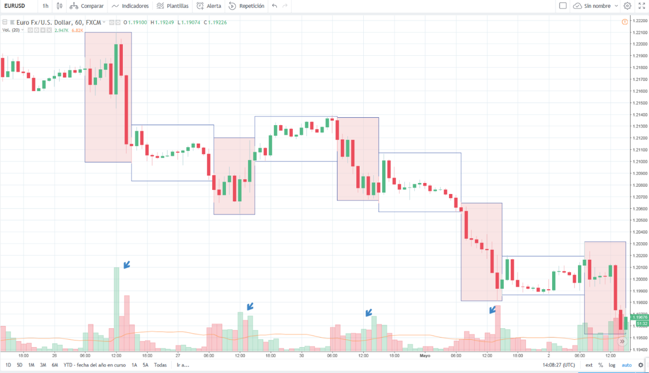 grafico euro dolar